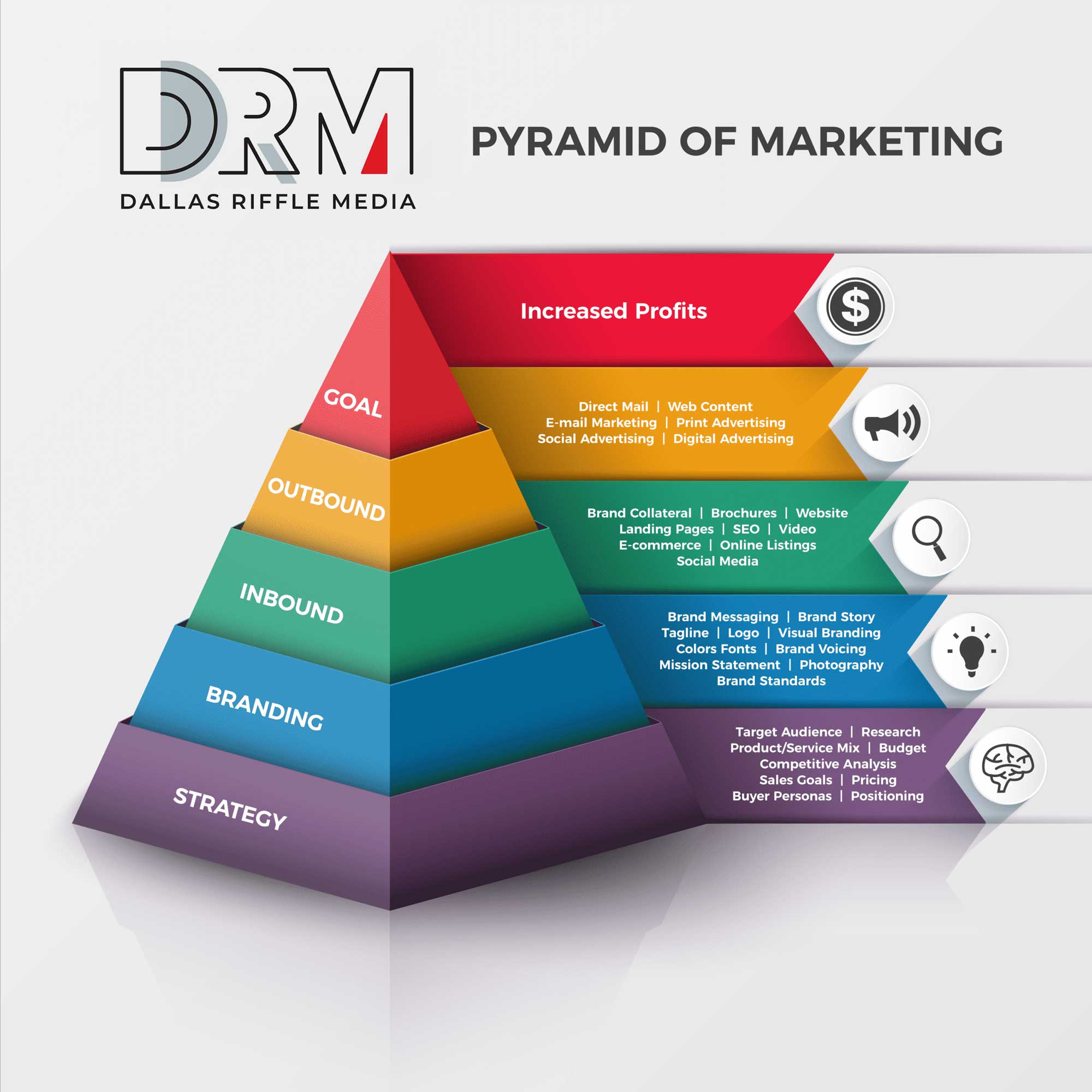 Pyramid of Marketing – Perfecting Your Strategy - Dallas Riffle Media